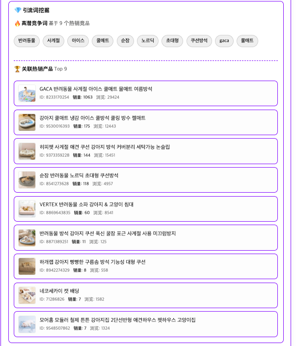 其他热卖产品挖掘